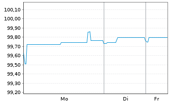 Chart United Group B.V. EO-Bonds 2020(20/28) Reg.S - 1 Week