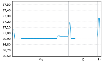 Chart Comcast Corp. EO-Notes 2020(20/27) - 1 Week