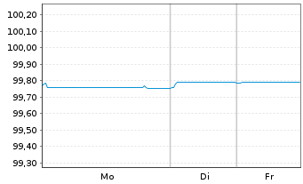 Chart General Motors Financial Co. EO-MTN. 2020(20/26) - 1 Week