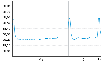 Chart Givaudan Finance Europe B.V. -T.Nts 2020(20/27) - 1 Week