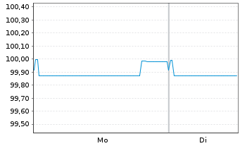 Chart Coca-Cola Europacific Pa. PLC EO-Notes 2020(20/26) - 1 Week
