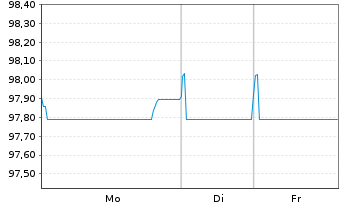 Chart Mexiko EO-Medium-Term Nts 2020(20/27) - 1 Week
