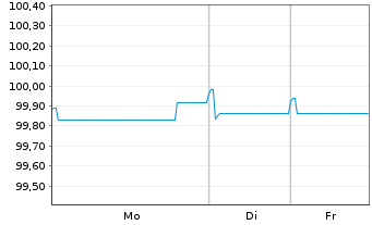 Chart BP Capital Markets PLC EO-Medium-Term Nts 2020(28) - 1 Woche