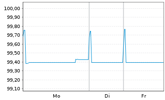 Chart Diageo Finance PLC EO-Medium-Term Nts 2020(26/27) - 1 Woche