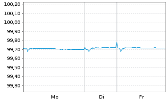 Chart Nestl&eacute; Finance Intl Ltd. EO-Med.T.Nts 2020(26/26) - 1 Woche