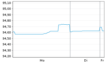 Chart Firmenich Productions Part.SAS 2020(20/30)Reg.S - 1 Week