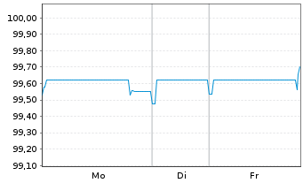 Chart Amphenol Technol. Holding GmbH Anleihe v.20(20/26) - 1 Week