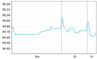 Chart CRH Funding B.V. EO-Med.-Term Nts 2020(20/30) - 1 Week