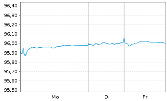 Chart Nestl&eacute; Finance Intl Ltd. EO-Med.T.Nts 2020(27/27) - 1 Woche