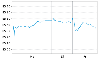 Chart Nestl&eacute; Finance Intl Ltd. EO-Med.T.Nts 2020(32/32) - 1 Woche