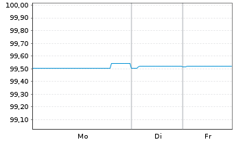 Chart WPP Finance S.A. EO-Medium-Term Nts 2020(20/27) - 1 Woche