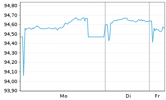 Chart ENI S.p.A. EO-Medium-Term Nts 2020(31) - 1 Woche