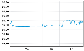 Chart Reckitt Benck.Treas.Ser.(NL)BV 2020(20/26)Reg.S - 1 Woche