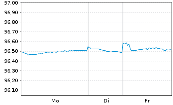 Chart E.ON SE Medium Term Notes v.20(28/28) - 1 Woche