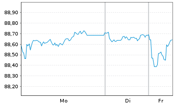 Chart E.ON SE Medium Term Notes v.20(31/31) - 1 Week