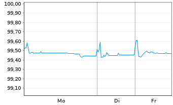 Chart Equinor ASA EO-Medium-Term Nts 2020(20/26) - 1 Woche