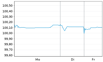 Chart Rum&auml;nien EO-Med.-Term Nts 2020(26)Reg.S - 1 Woche