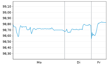 Chart Rum&auml;nien EO-Med.-Term Nts 2020(30)Reg.S - 1 Woche