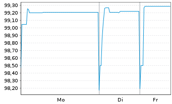 Chart Island, Republik EO-Medium-Term Nts 2020(26) - 1 Woche