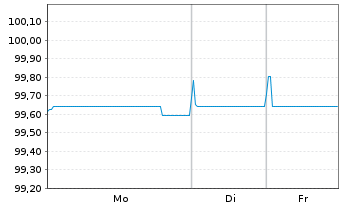 Chart Airbus SE EO-Medium-Term Nts 2020(20/26) - 1 Woche