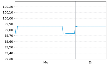 Chart WMG Acquisition Corp. EO-Notes 2020(20/28) Reg.S - 1 Week