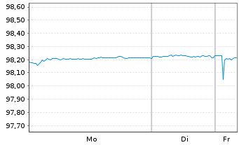 Chart Upjohn Finance B.V. EO-Notes 2020(20/27) - 1 Woche