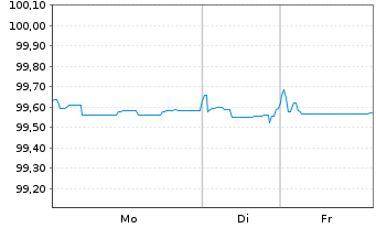 Chart EnBW Energie Baden-W&uuml;rttem. AG v.20(26/80) - 1 Woche
