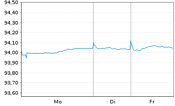 Chart Kreditanst.f.Wiederaufbau Med.Term Nts. v.20(28) - 1 Woche