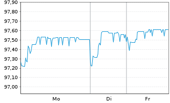 Chart OMV AG EO-FLR Notes 2020(29/Und.) - 1 Woche