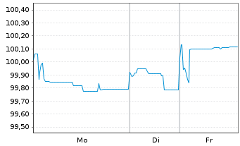 Chart Nissan Motor Co. Ltd. EO-Notes 2020(20/26) Reg.S - 1 Woche