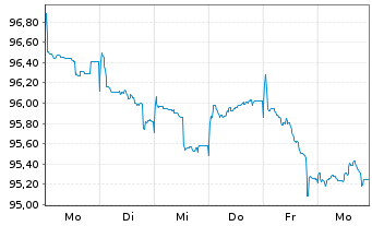 Chart E.ON SE Medium Term Notes v.20(37) - 1 Week