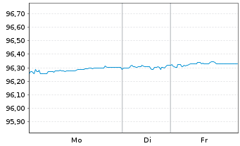 Chart Finnvera PLC EO-Medium-Term Notes 2020(27) - 1 Week