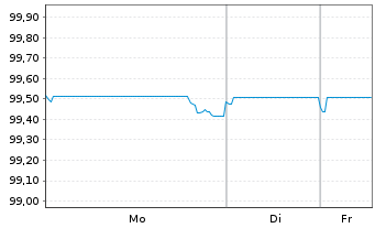 Chart Marokko, K&ouml;nigreich EO-Notes 2020(26) Reg.S - 1 Week