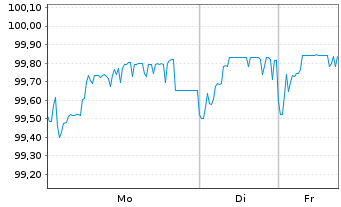 Chart Cheplapharm Arzneimittel GmbH v.20(20/28)Reg.S - 1 Week