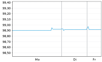 Chart Can-Pack SA/East.PA Ld I.H.LLC 2020(20/27)Reg.S - 1 Week