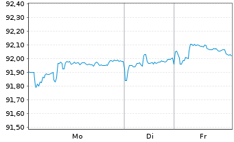 Chart Rum&auml;nien EO-Med.-Term Nts 2020(29)Reg.S - 1 Week