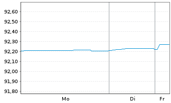 Chart Snam S.p.A. EO-Med.-T. Nts 2020(28/28) - 1 Week
