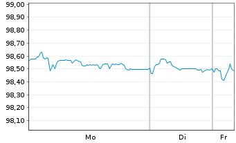 Chart Montenegro, Republik EO-Notes 2020(27/27) Reg.S - 1 Week