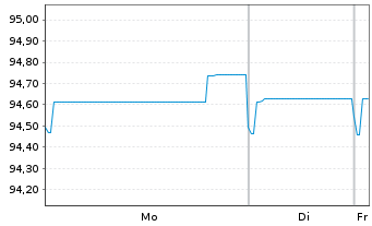 Chart VZ Vendor Financing II B.V. 2020(20/29)Reg.S - 1 Week