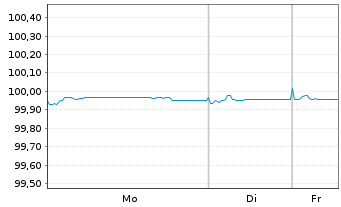 Chart BMW Finance N.V. EO-Medium-Term Notes 2021(26) - 1 Woche