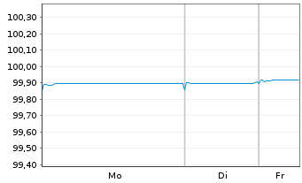 Chart UniCredit S.p.A. EO-Preferred MTN 2021(26) - 1 Woche
