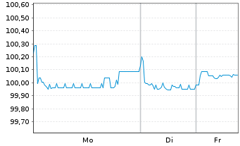 Chart Trafigura Funding S.A. EO-Med.-T. Nts 2021(26) - 1 Woche