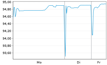 Chart Island, Republik EO-Medium-Term Nts 2021(28) - 1 Week