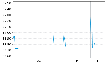 Chart CAB EO-Notes 2021(21/28) Reg.S - 1 Week