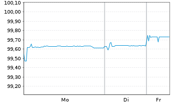 Chart First Abu Dhabi Bank P.J.S.C EO-Med.T.Nts 2021(26) - 1 Week