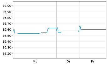 Chart Booking Holdings Inc. EO-Notes 2021(21/28) - 1 Woche