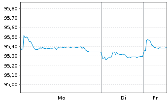 Chart Nordmazedonien, Republik EO-Bs 2021(27/28) Reg.S - 1 Week
