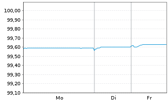 Chart Eaton Capital Unlimited Co. EO-Notes 2021(21/26) - 1 Woche