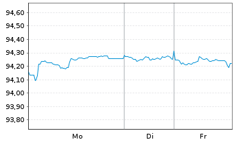 Chart Fresenius Finance Ireland PLC EO-MTN. 2021(28/28) - 1 Week