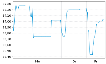 Chart Stellantis N.V. EO-Med.-Term Notes 2021(21/27) - 1 Week